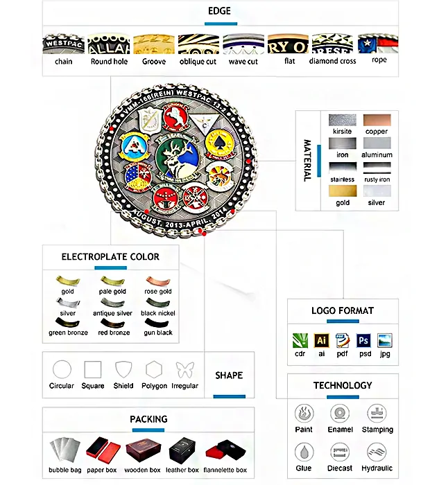 custom challenge coin process pic